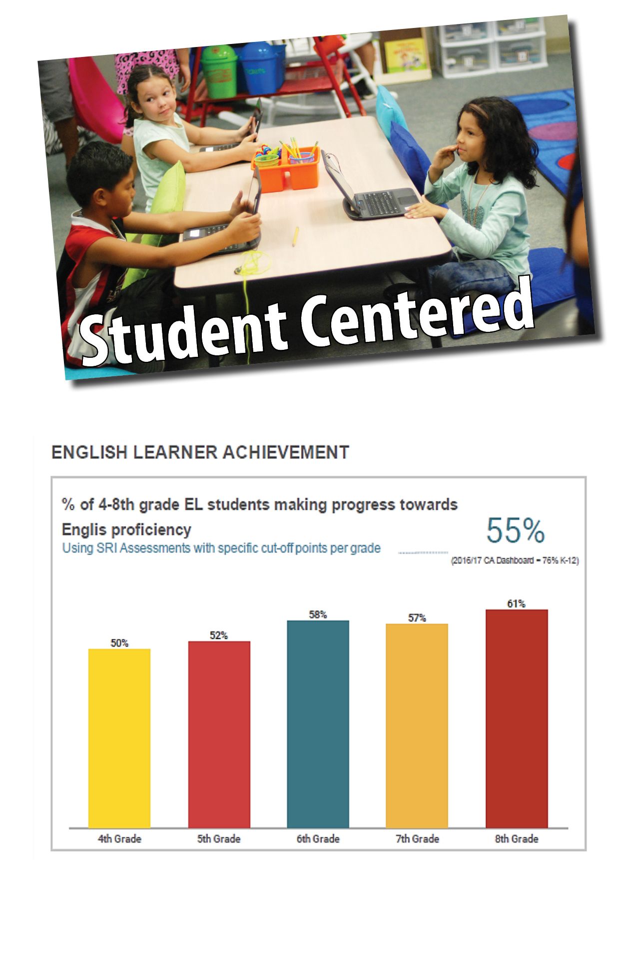 Student Centered