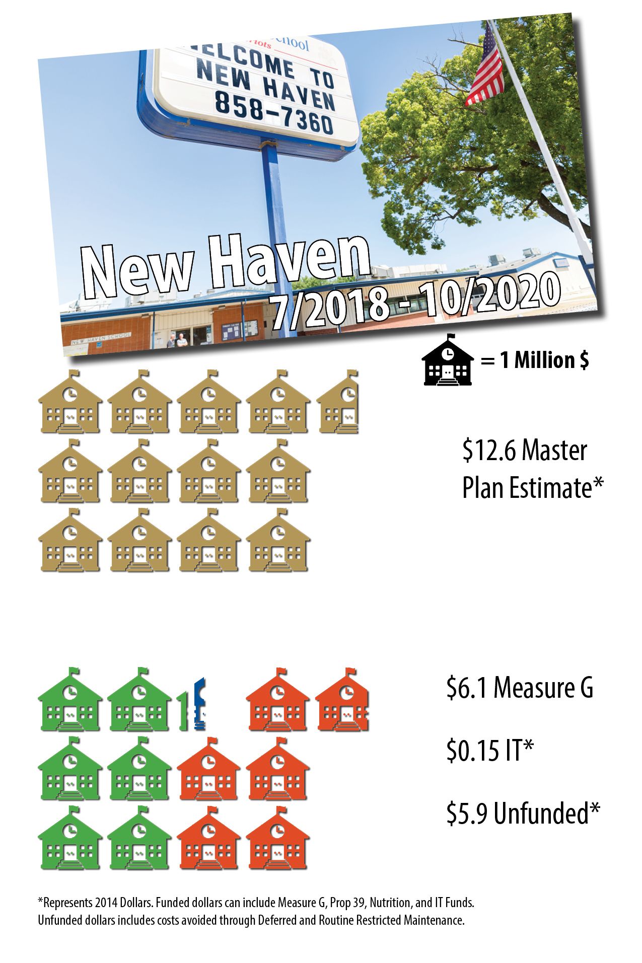 New Haven