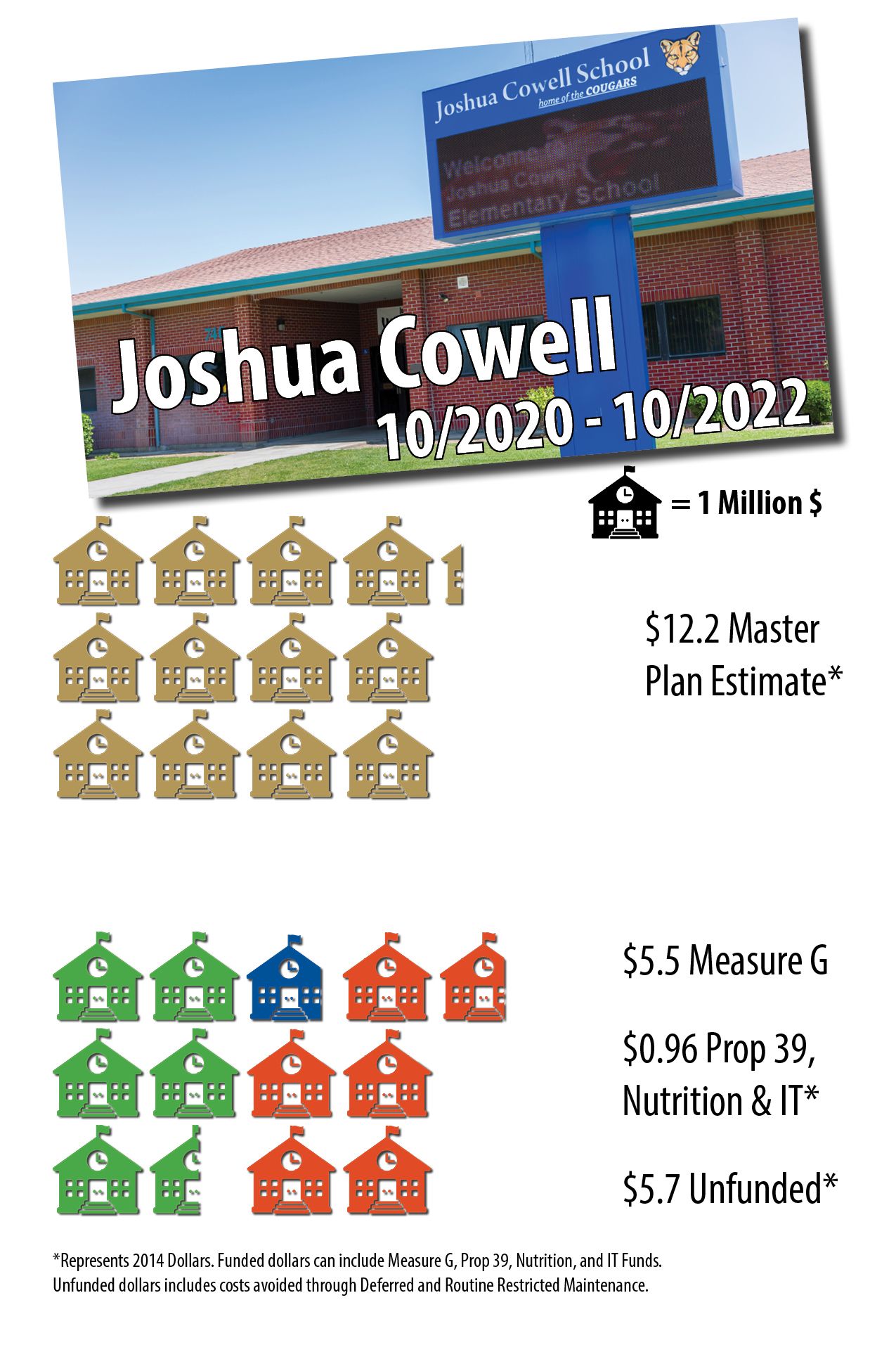 Joshua Cowell