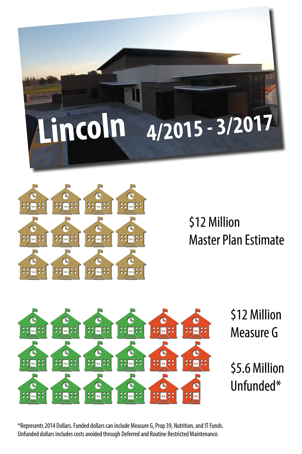 Lincoln