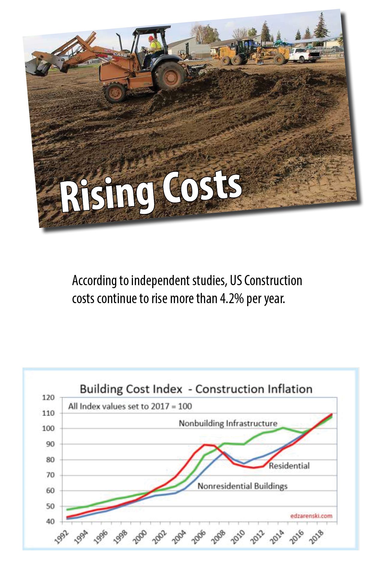 Rising Costs