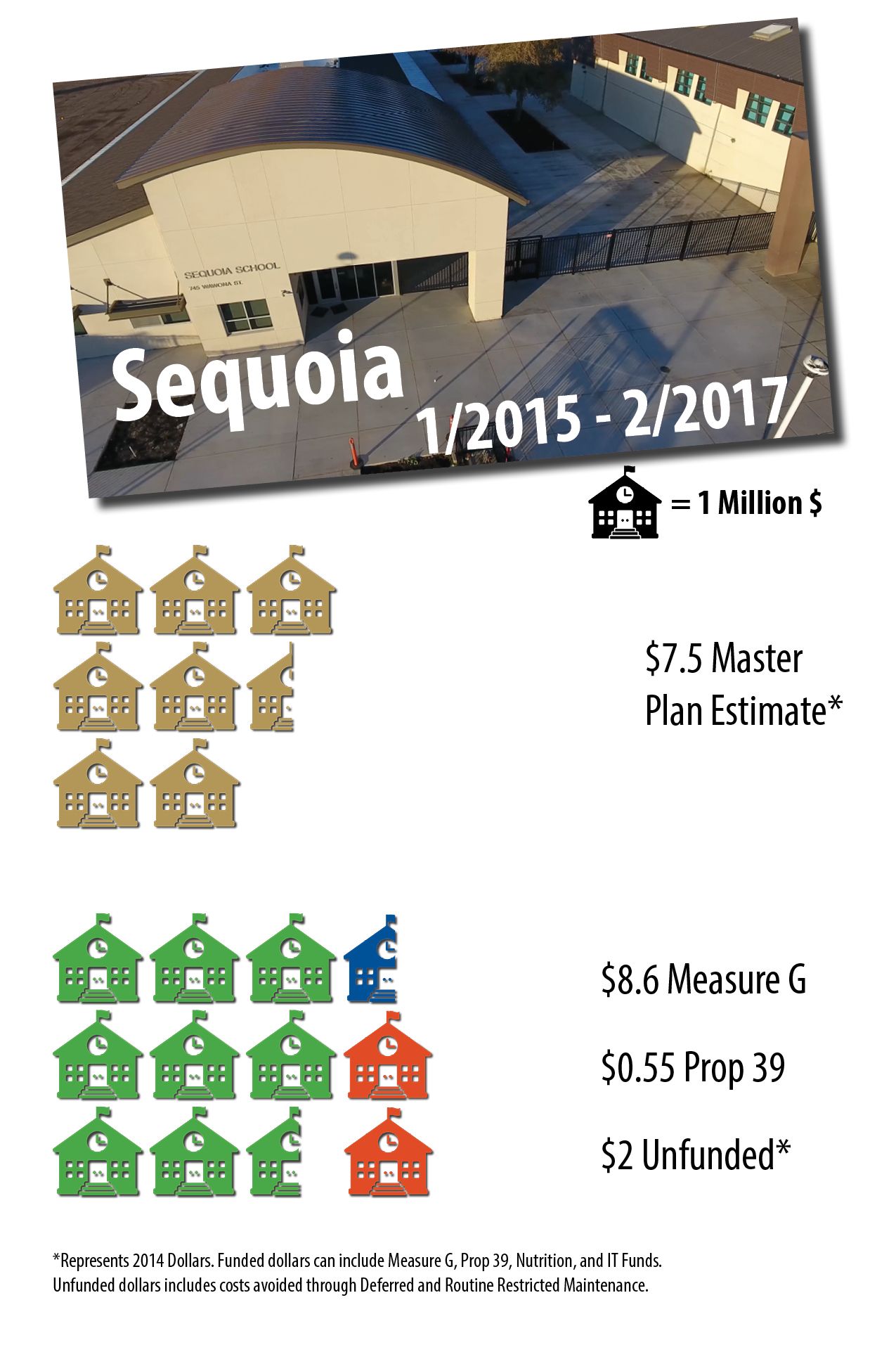 Sequoia