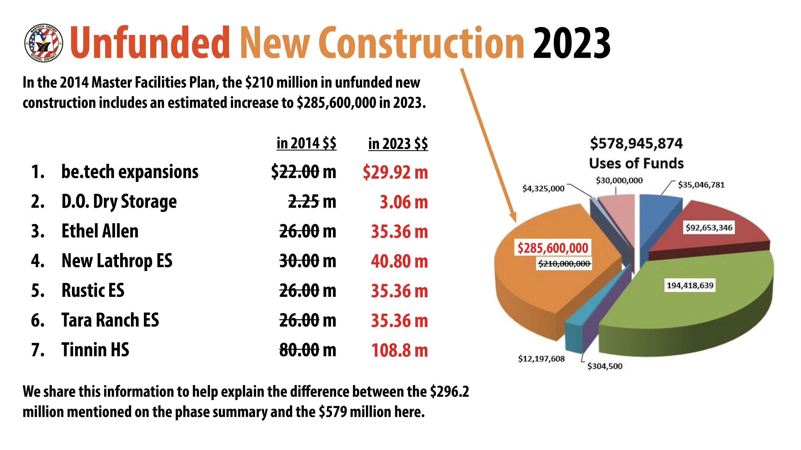 MUSD 510 Year Facilities Plan