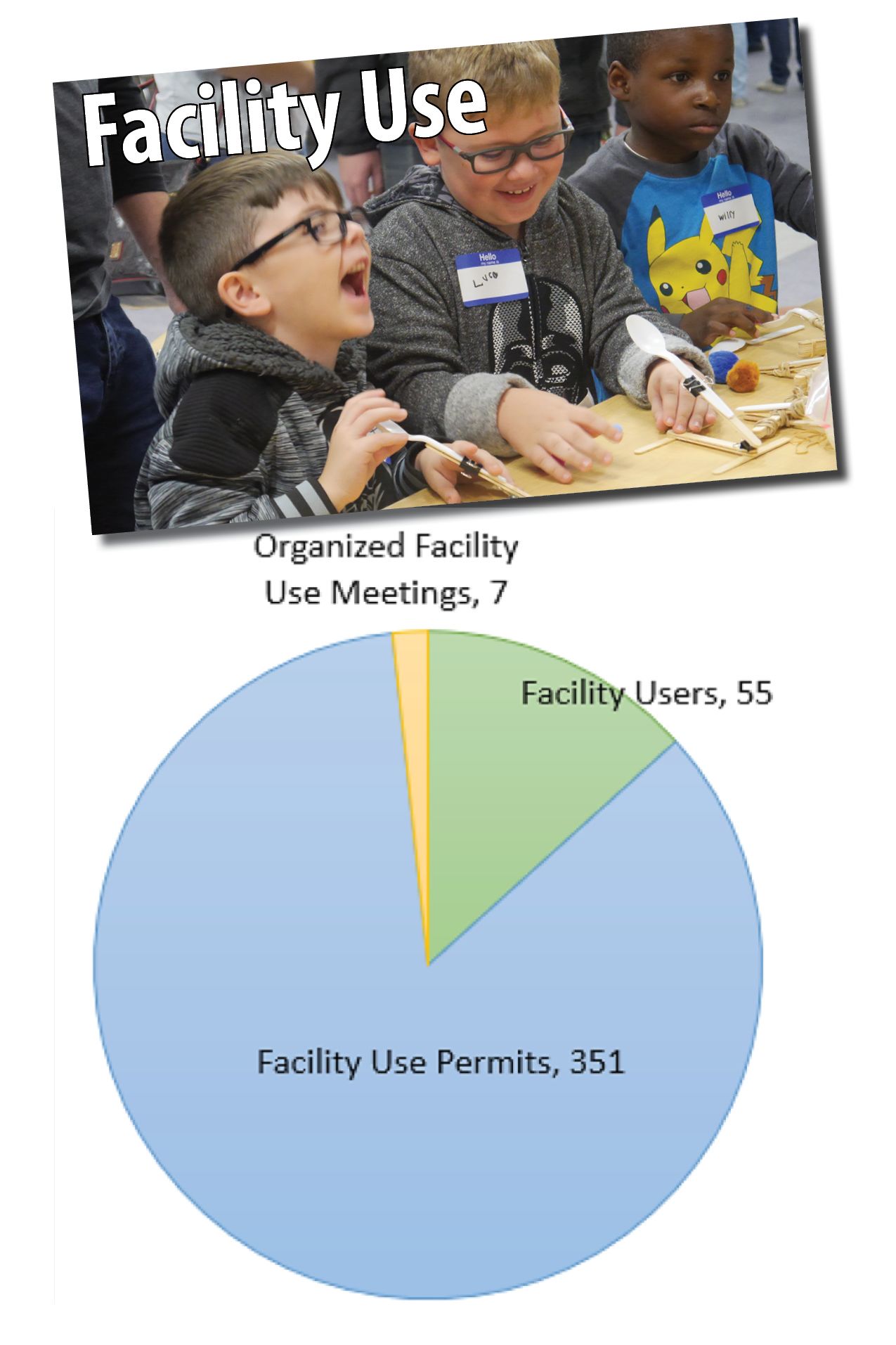 Facility Use