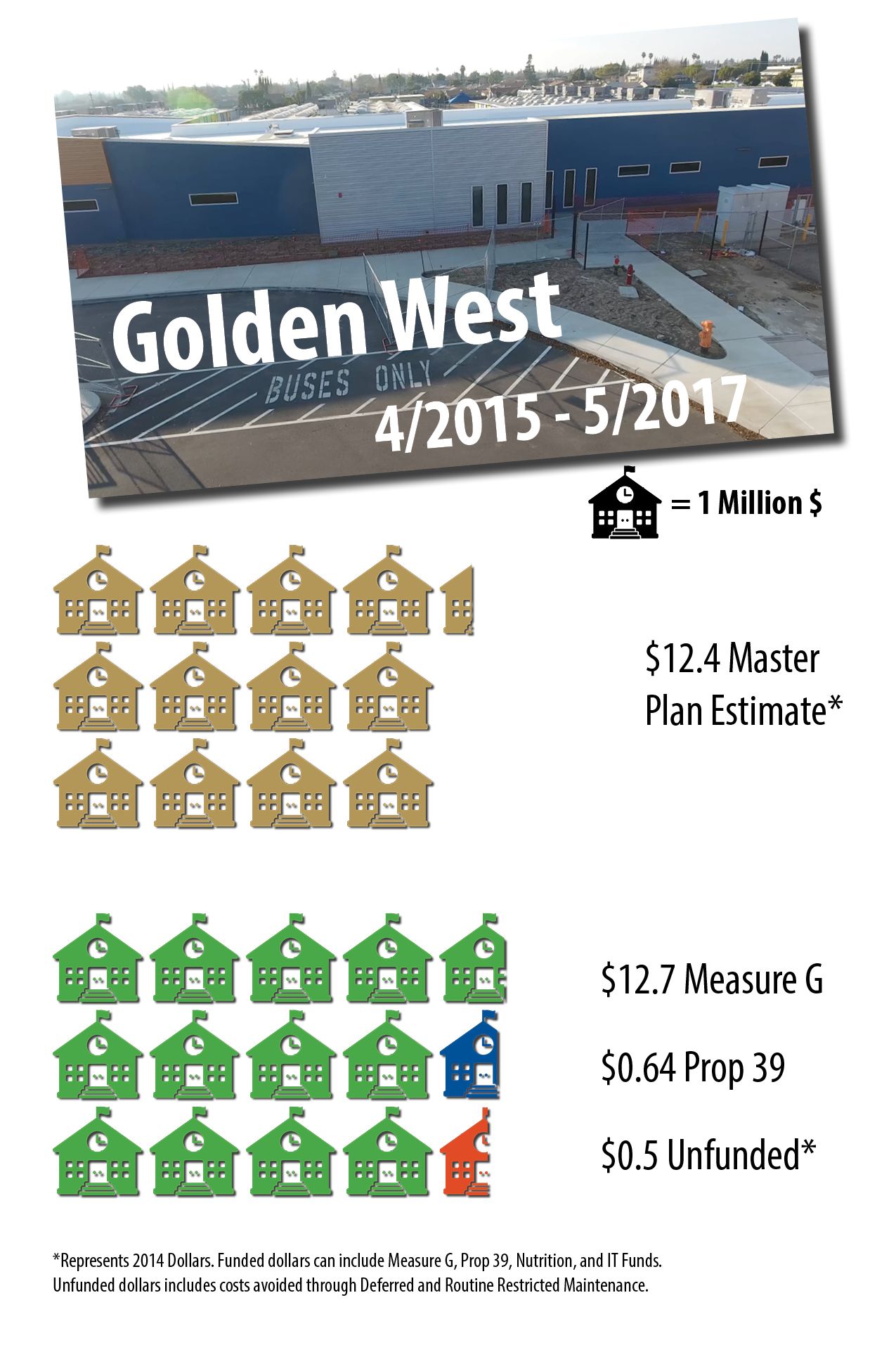 Golden West